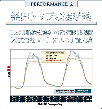 業界トップの遮断熱