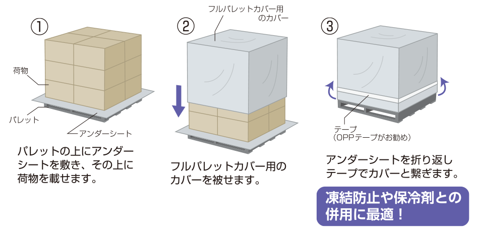 フルパレットカバーの使用方法